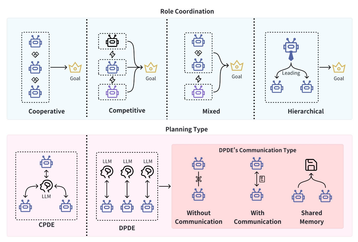 AI Code Generation for Data Pipelines: Building ETL and ELT with Language Models